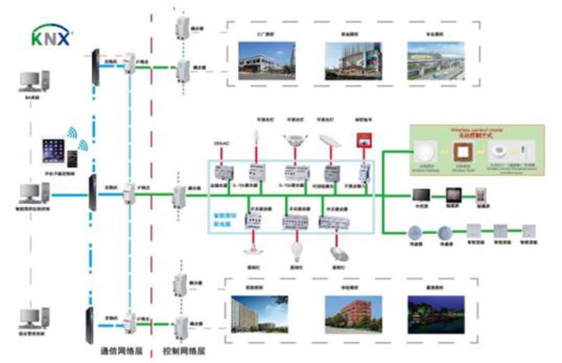 智能照明系统