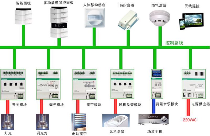 智慧安防:监控工程如何守护安全世界