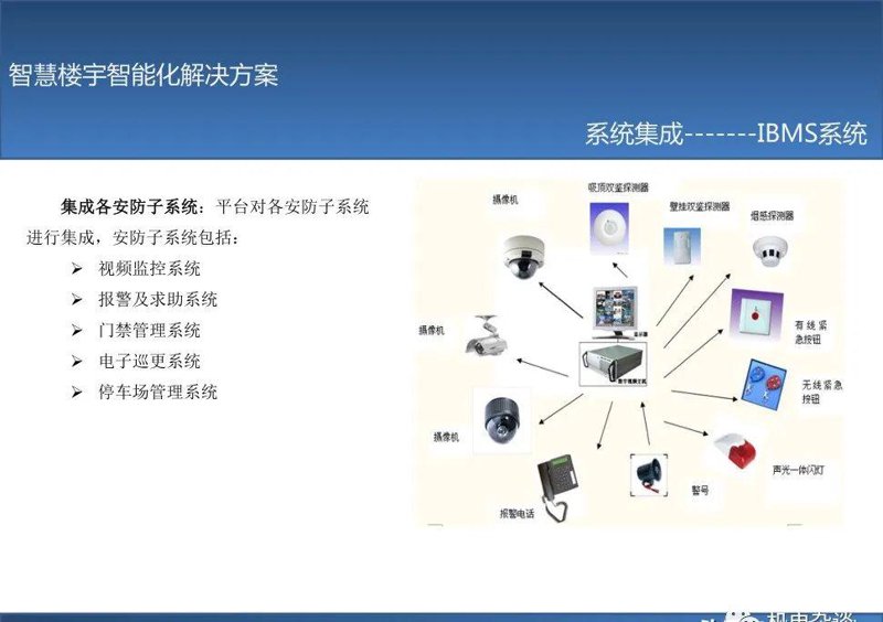 智能家居系统：让生活更便捷