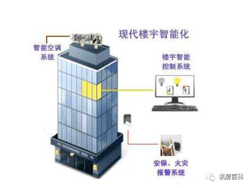 智能家居系统：让生活更智慧