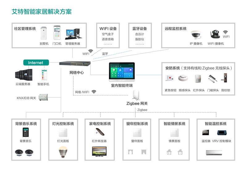 楼宇智能化:构建未来城市的智慧骨架